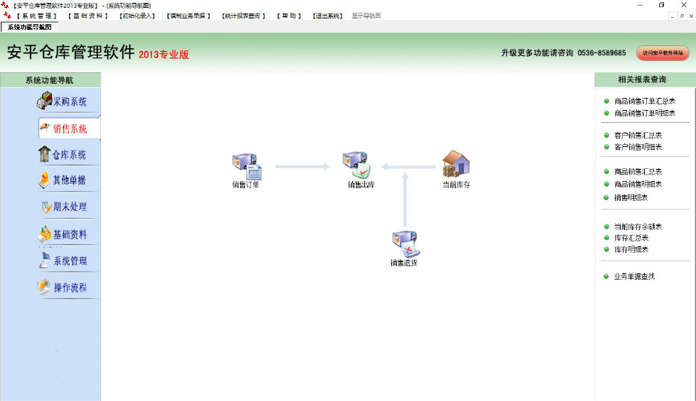 销售系统