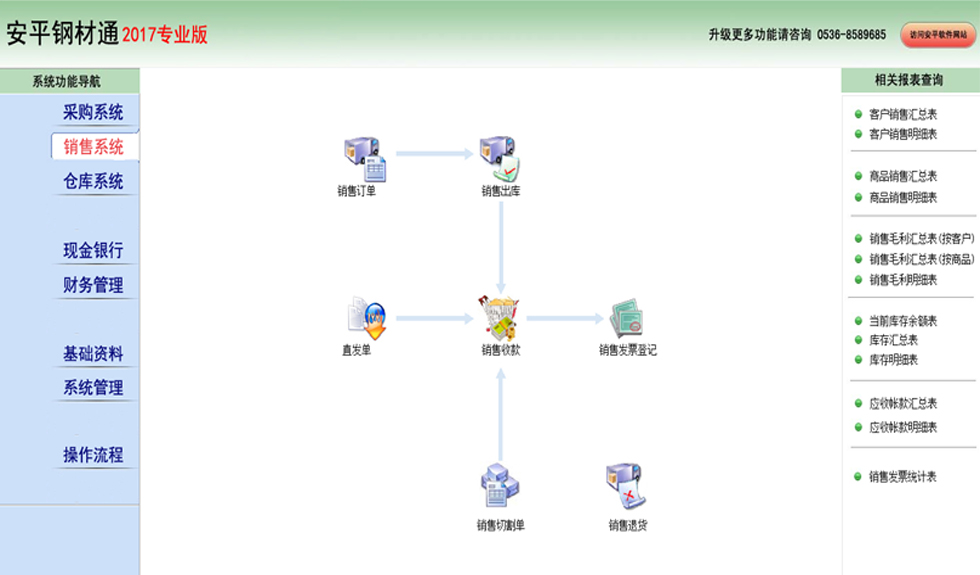 销售管理